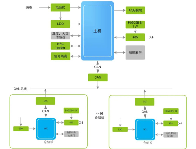 換電柜迎來新風口，它真的安全嗎？