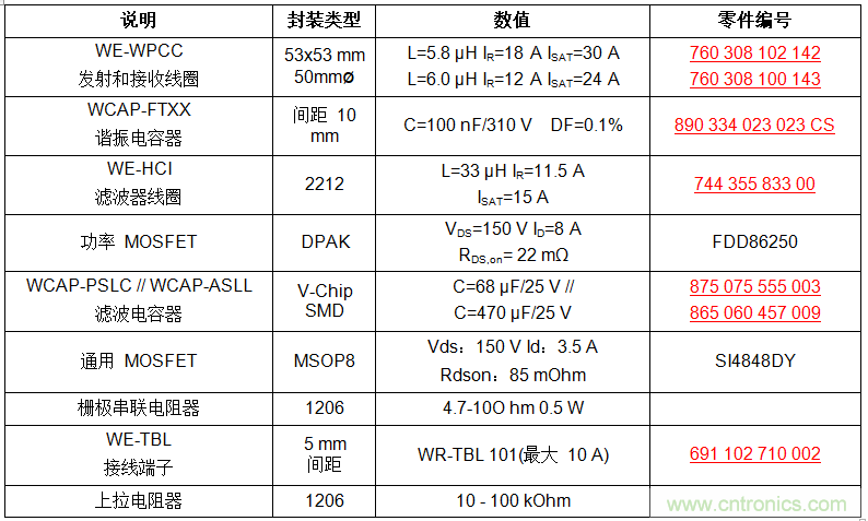 面向工業(yè)環(huán)境的大功率無(wú)線電力傳輸技術(shù) 面向工業(yè)環(huán)境的大功率無(wú)線電力傳輸技術(shù)