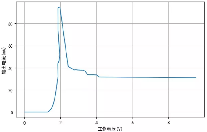 TM1810-3， TM1810-2 LED恒流驅(qū)動(dòng)IC