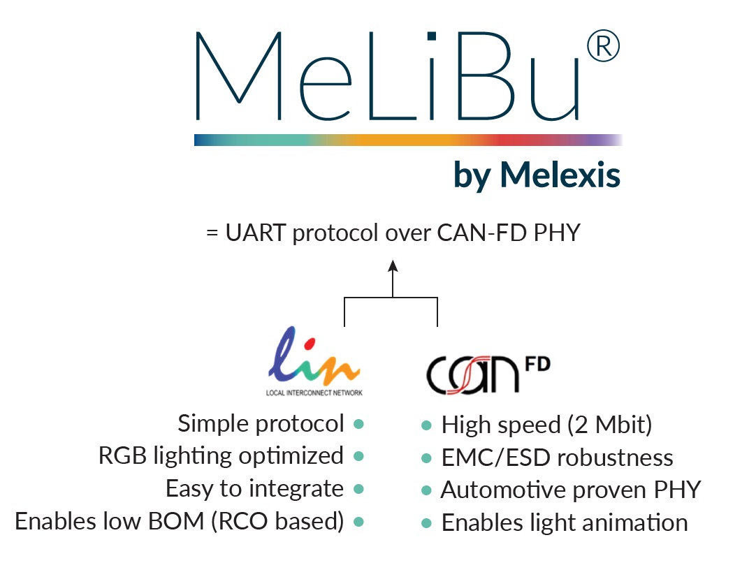 Melexis憑借MeLiBu助力實現(xiàn)汽車照明差異化，為細分市場的車輛帶來更高吸引力