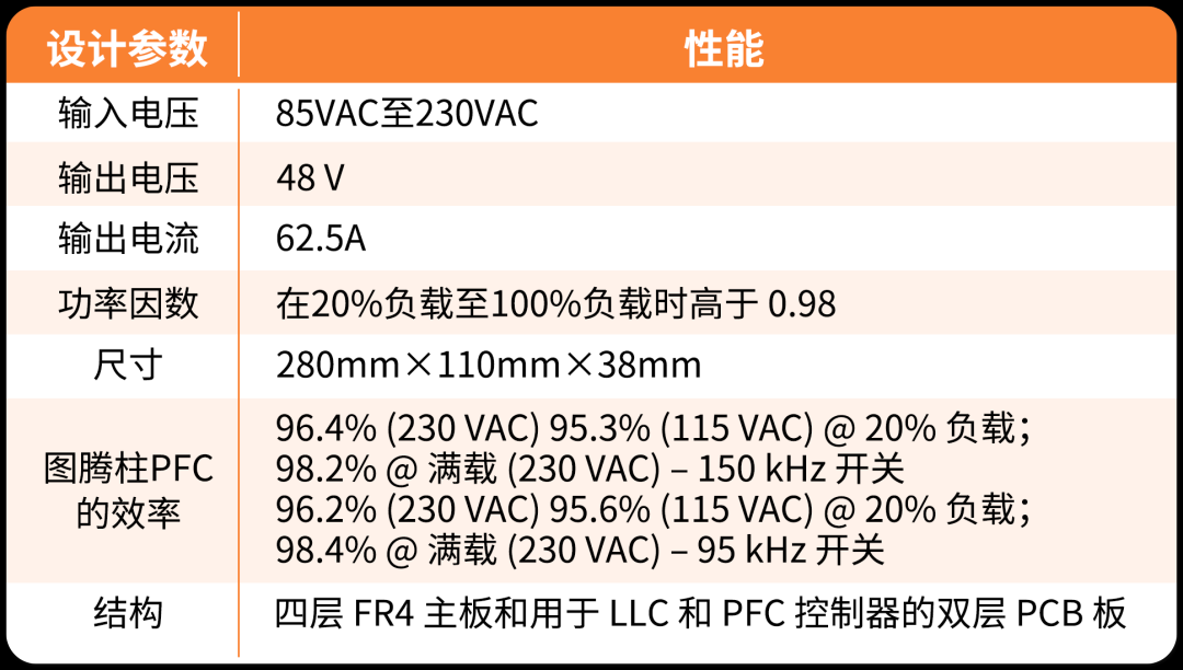 采用SiC MOSFET的3kW圖騰柱無橋PFC和次級端穩(wěn)壓LLC電源 采用SiC MOSFET的3kW圖騰柱無橋PFC和次級端穩(wěn)壓LLC電源
