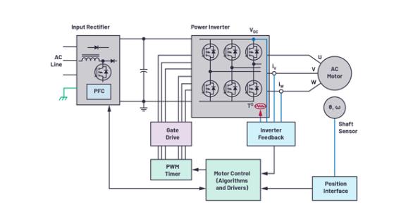 如何在速度更快、尺寸更小的應(yīng)用中精確檢測電機位置？