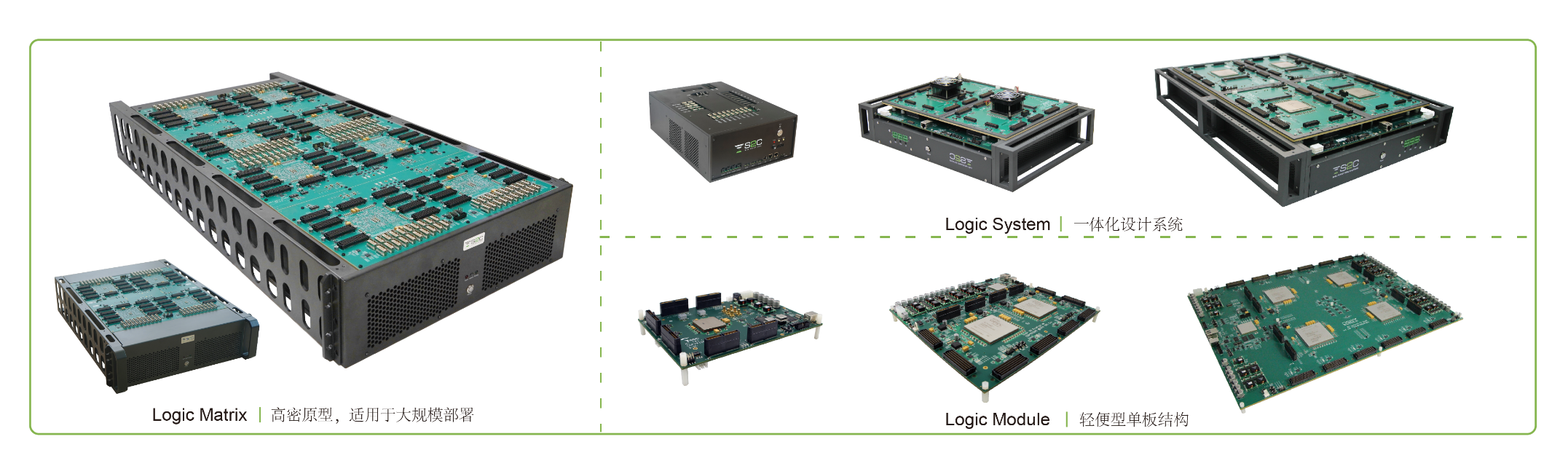 BYO、FPGA開發(fā)板與商用，一文詳解各類原型驗(yàn)證