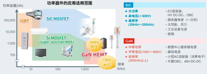 如何在設計中輕松搭載GaN器件？答案內(nèi)詳~~