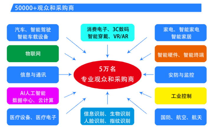  2025第六屆深圳國際芯片、模組與應(yīng)用方案展覽會(huì)