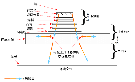 非線性響應(yīng)破局！新一代eFuse跳變曲線如何提升能效？