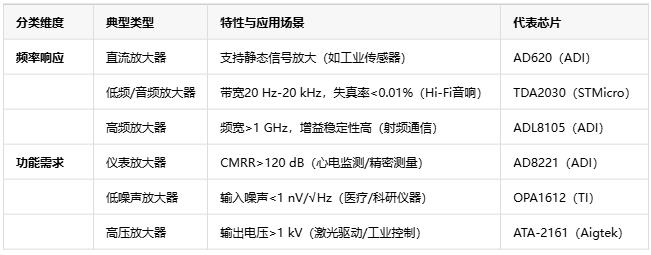 電壓放大器：定義、原理與技術(shù)應(yīng)用全景解析