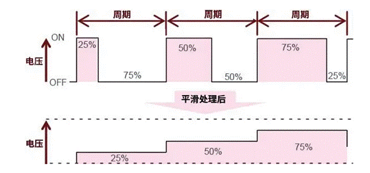 【干貨】帶你解鎖AC／DC、DC／DC轉換器