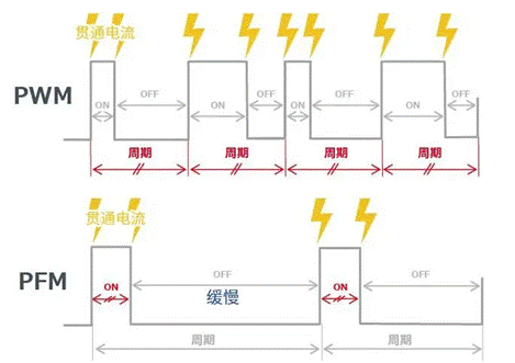 【干貨】帶你解鎖AC／DC、DC／DC轉換器