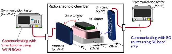 5G通信環(huán)境中，解決Wi－Fi電波干擾，做到“對(duì)癥下藥”是關(guān)鍵！