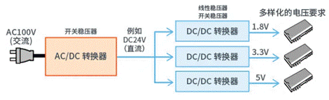 【干貨】帶你解鎖AC／DC、DC／DC轉換器