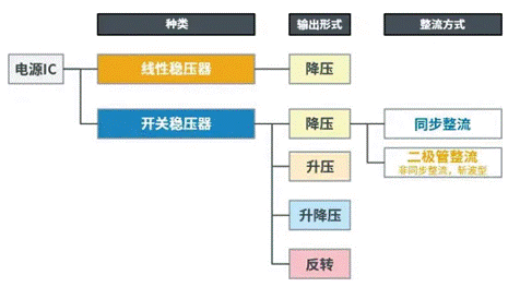 【干貨】帶你解鎖AC／DC、DC／DC轉換器