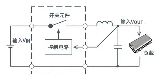 【干貨】帶你解鎖AC／DC、DC／DC轉換器