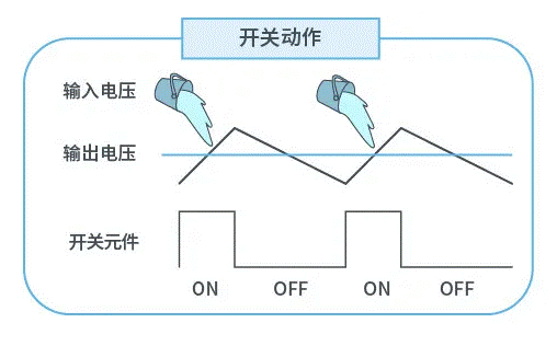 【干貨】帶你解鎖AC／DC、DC／DC轉換器