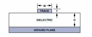 高速電路PCB布線需要注意哪些問題？