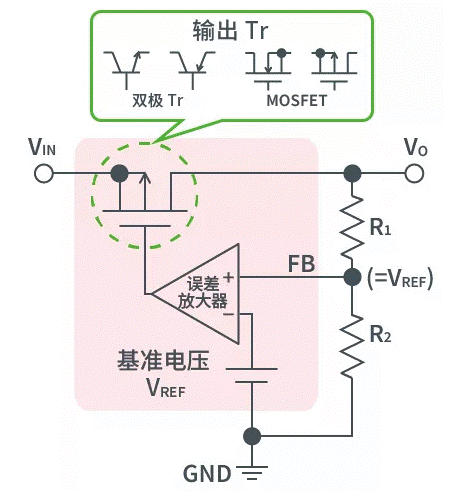 【干貨】帶你解鎖AC／DC、DC／DC轉換器