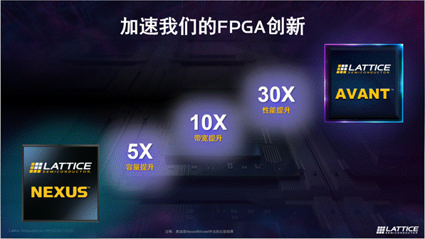 萊迪思推出Avant平臺(tái)，解鎖FPGA創(chuàng)新新高度