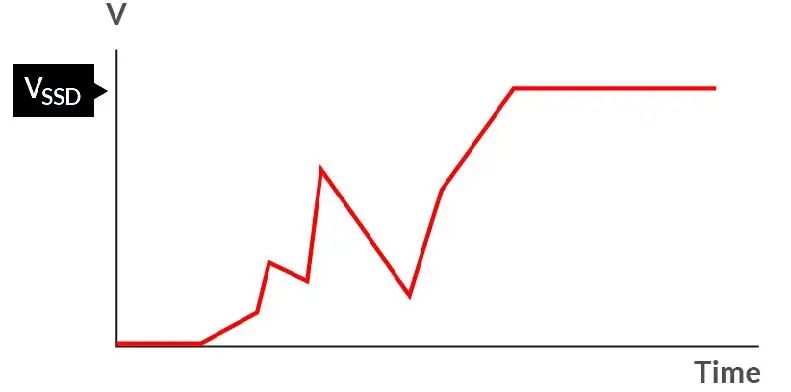 如何在電壓不穩(wěn)的情況下保障SSD的穩(wěn)定性能？