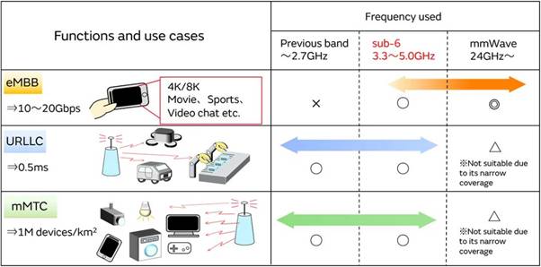 5G通信環(huán)境中，解決Wi－Fi電波干擾，做到“對(duì)癥下藥”是關(guān)鍵！
