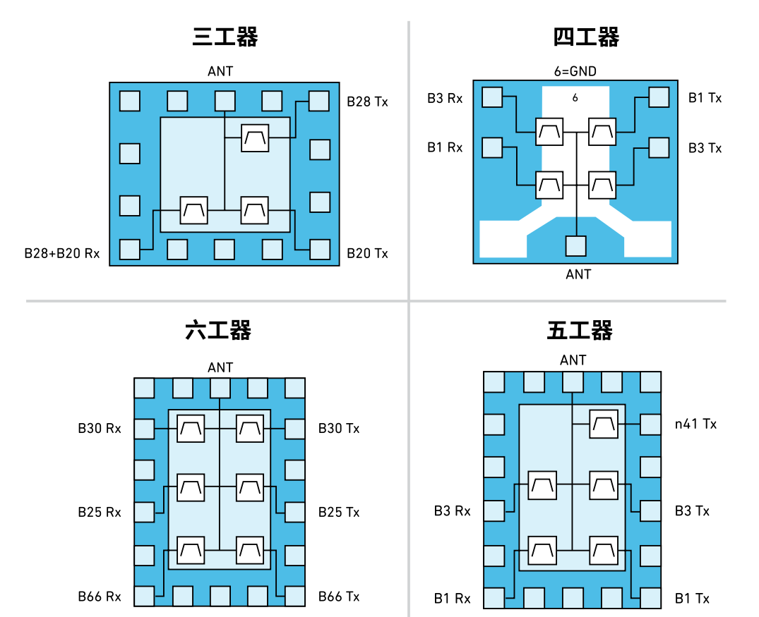 詳解多路復(fù)用器濾波器 詳解多路復(fù)用器濾波器