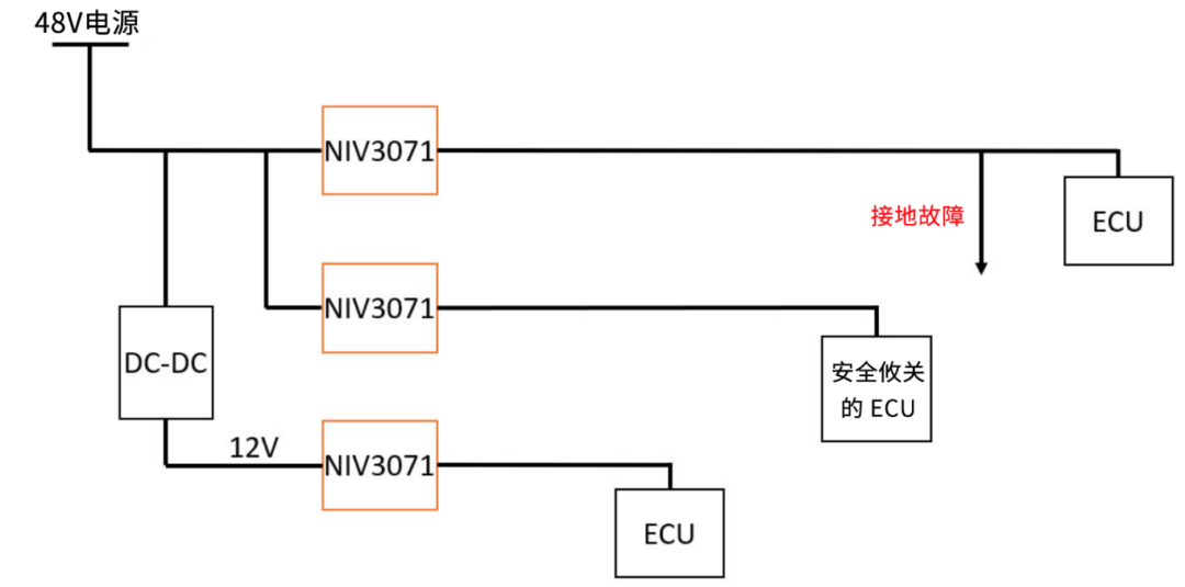 6秒！故障發(fā)生時的極限響應，誰來守護？