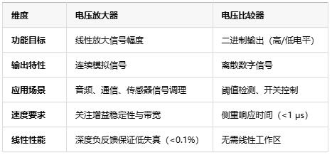 電壓放大器：定義、原理與技術(shù)應(yīng)用全景解析