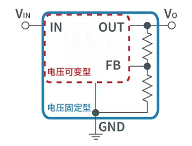 【干貨】帶你解鎖AC／DC、DC／DC轉換器
