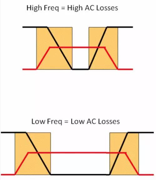 如何選擇電源系統(tǒng)開關(guān)控制器的 MOSFET？