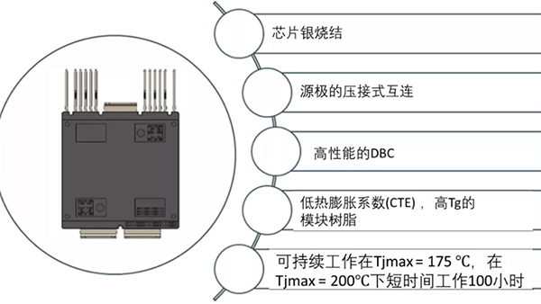 如何充分發(fā)揮碳化硅耐高溫的優(yōu)勢(shì)？
