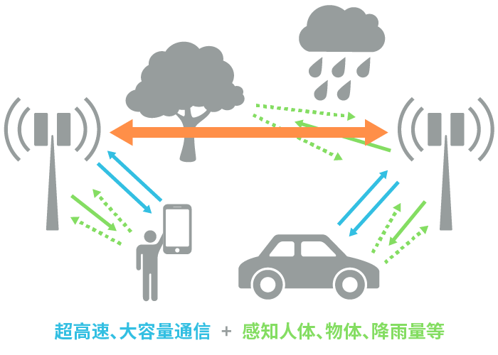 具備“通信+傳感”性能，B5G/6G時(shí)代，太赫茲波備受期待！