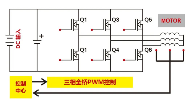 RS瑞森半導(dǎo)體低壓MOS-SGT在電動(dòng)車(chē)控制器上的應(yīng)用
