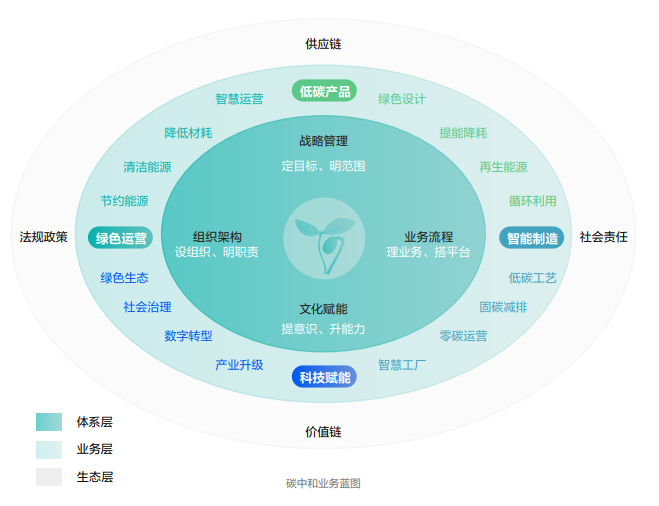 ?？低暟l(fā)布2022年ESG報(bào)告：科技為善，助力可持續(xù)的美好未來