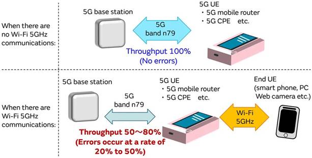 5G通信環(huán)境中，解決Wi－Fi電波干擾，做到“對(duì)癥下藥”是關(guān)鍵！