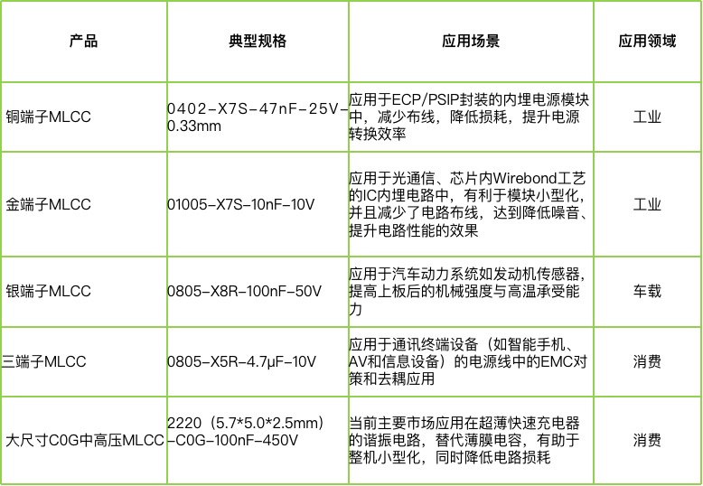 宇陽科技董事長周春華：篤行不怠，雖遠(yuǎn)必至，專注國產(chǎn)MLCC高端化