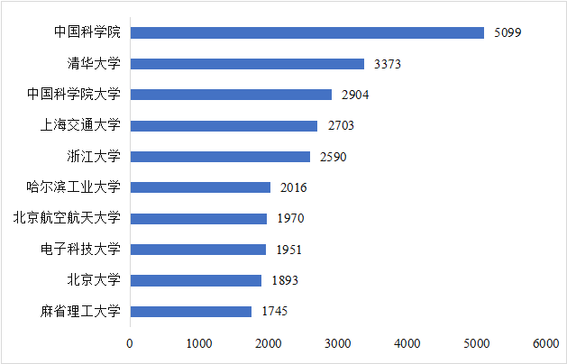 CITE2024開(kāi)展倒計(jì)時(shí)  等你來(lái)看大模型、芯片、機(jī)器人、智能駕駛……
