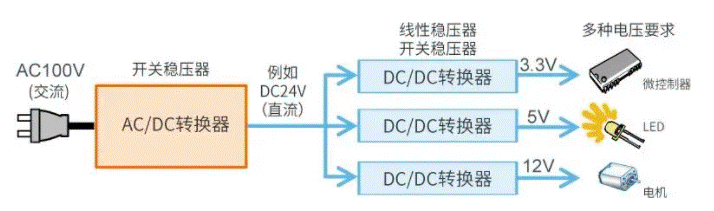 【干貨】帶你解鎖AC／DC、DC／DC轉換器