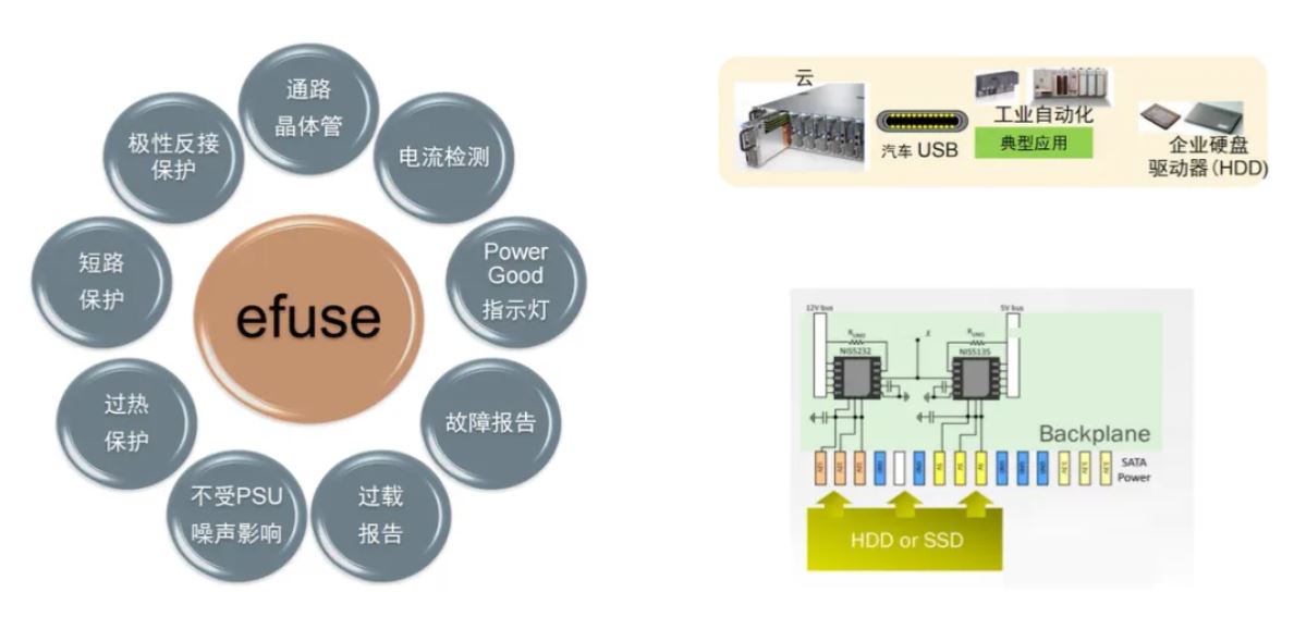 服務(wù)器電源需求激增，高效能與高可靠性如何雙重突破？