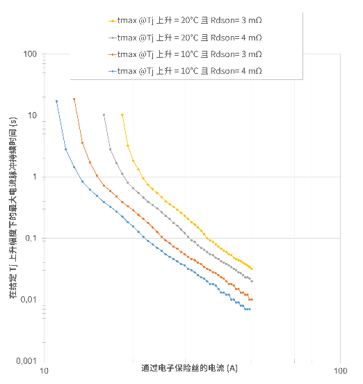 非線性響應(yīng)破局！新一代eFuse跳變曲線如何提升能效？