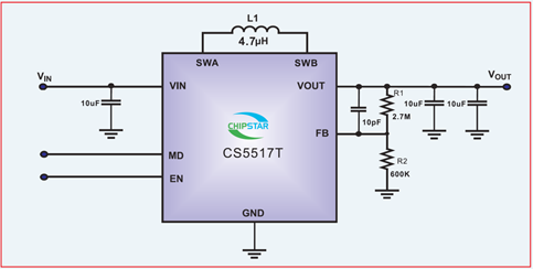 如何運用升降壓芯片CS5517實現(xiàn)鋰電池穩(wěn)定輸出3.3V/3.6V（1.2-5V）的電壓？