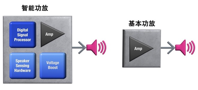 如何解決超薄筆記本電腦的音頻挑戰(zhàn)？