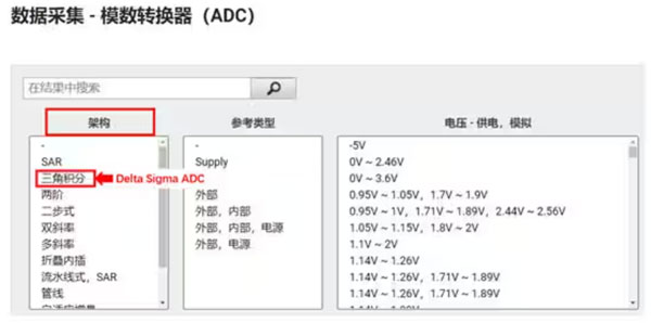 Σ －Δ ADC的高精度數(shù)模轉(zhuǎn)化，是如何實(shí)現(xiàn)的？