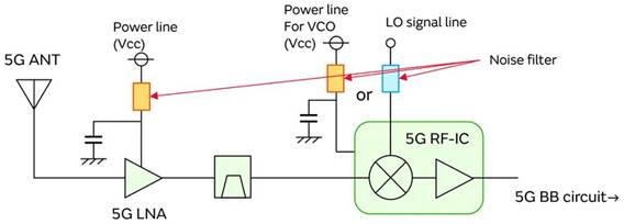 5G通信環(huán)境中，解決Wi－Fi電波干擾，做到“對(duì)癥下藥”是關(guān)鍵！