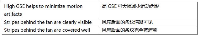 超越毫秒級(jí)響應(yīng)！全局快門圖像傳感器如何驅(qū)動(dòng)視覺系統(tǒng)效能躍升
