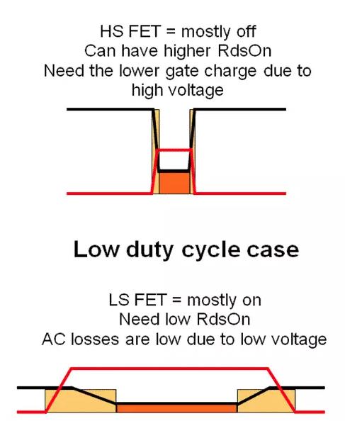 如何選擇電源系統(tǒng)開關(guān)控制器的 MOSFET？