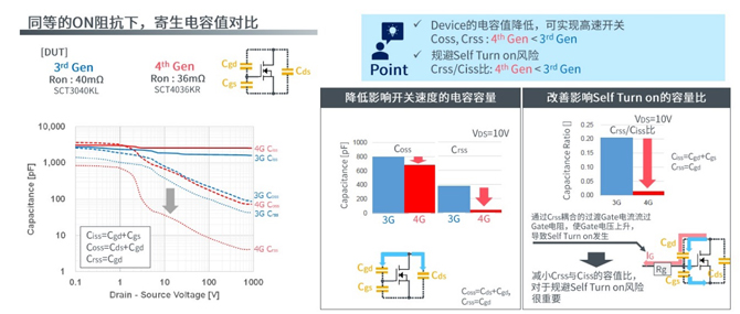 25倍產(chǎn)能提升，羅姆開啟十年SiC擴張之路