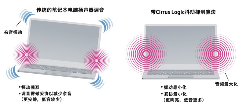 如何解決超薄筆記本電腦的音頻挑戰(zhàn)？