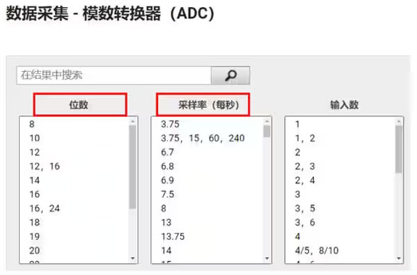 Σ －Δ ADC的高精度數(shù)模轉(zhuǎn)化，是如何實(shí)現(xiàn)的？