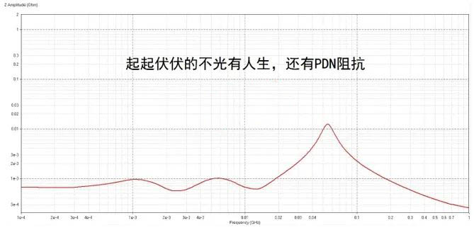 電容搞搞“振”，PDN有幫襯