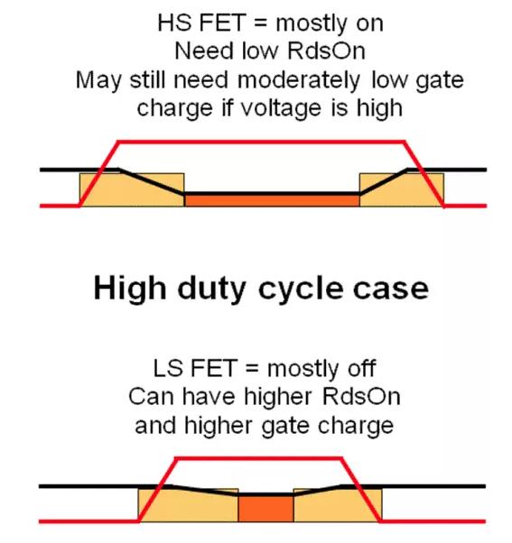 如何選擇電源系統(tǒng)開關(guān)控制器的 MOSFET？