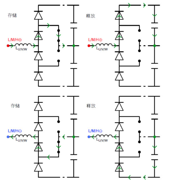 常見三相PFC結(jié)構(gòu)的優(yōu)缺點(diǎn)分析，一文get√